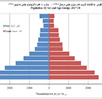  آینده افغانستان